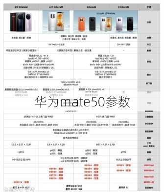 华为mate50参数