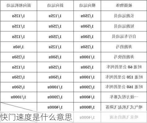 快门速度是什么意思