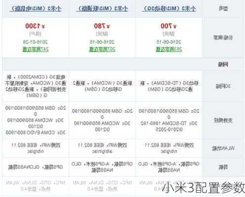 小米3配置参数