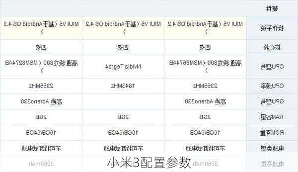 小米3配置参数