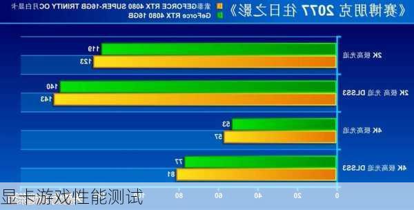 显卡游戏性能测试