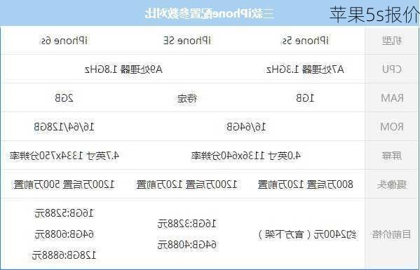 苹果5s报价