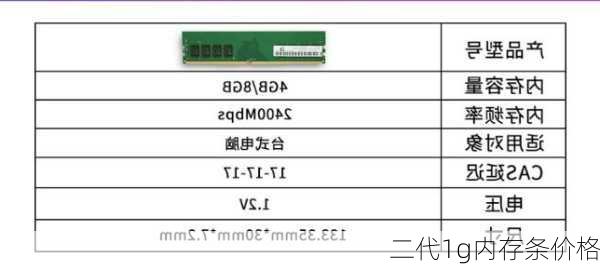 二代1g内存条价格