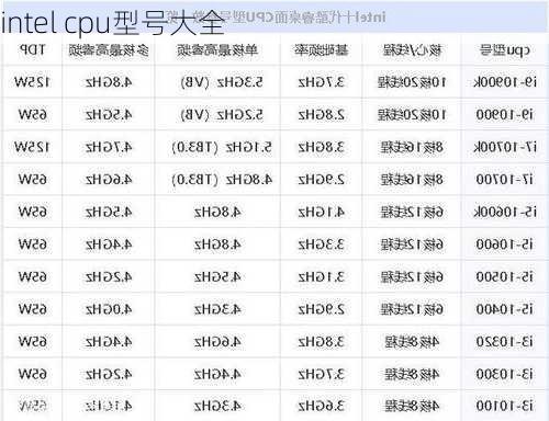 intel cpu型号大全