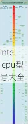 intel cpu型号大全