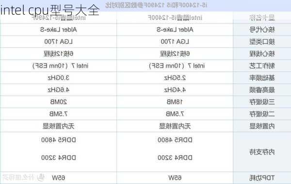 intel cpu型号大全