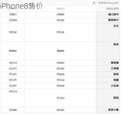 iPhone8售价