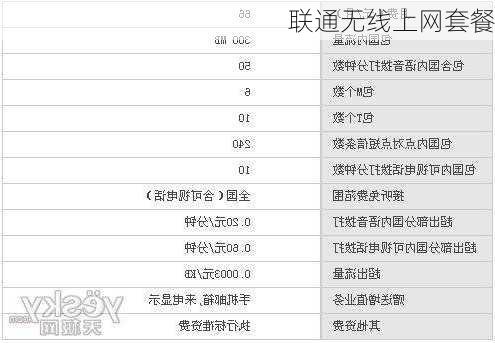联通无线上网套餐