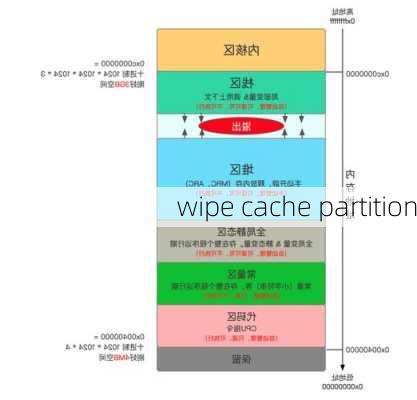 wipe cache partition