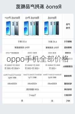 oppo手机全部价格