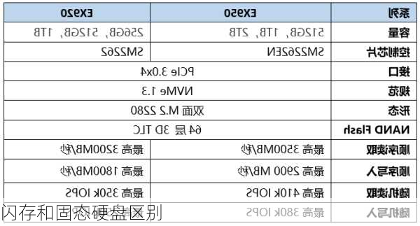 闪存和固态硬盘区别