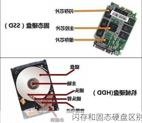 闪存和固态硬盘区别