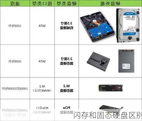 闪存和固态硬盘区别