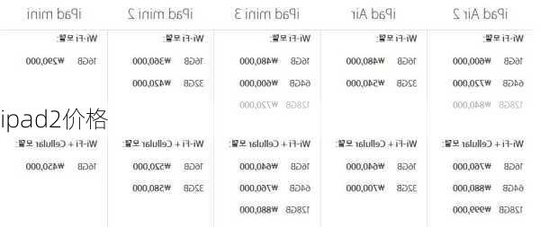 ipad2价格