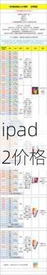 ipad2价格