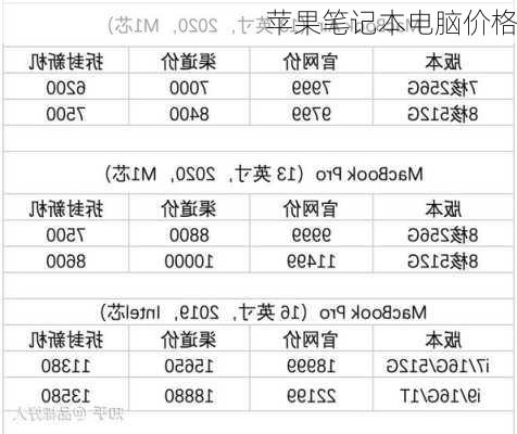 苹果笔记本电脑价格