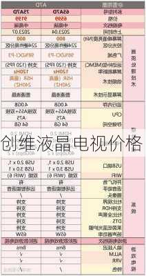 创维液晶电视价格