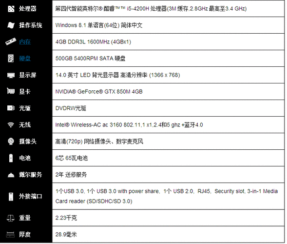 什么配置的笔记本好