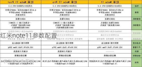 红米note11参数配置