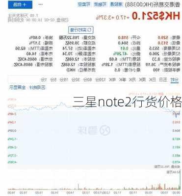 三星note2行货价格