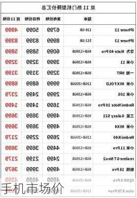 手机市场价