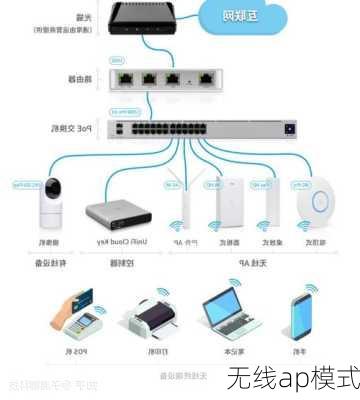 无线ap模式