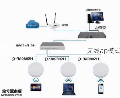 无线ap模式