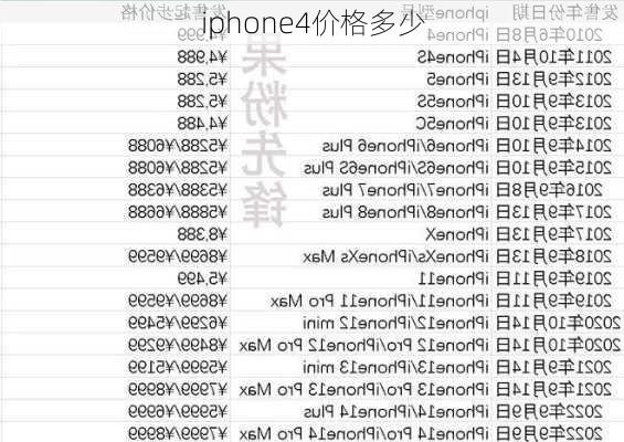 iphone4价格多少