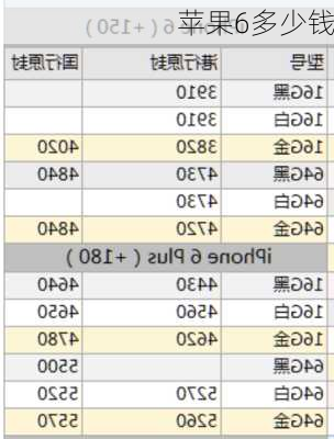 苹果6多少钱