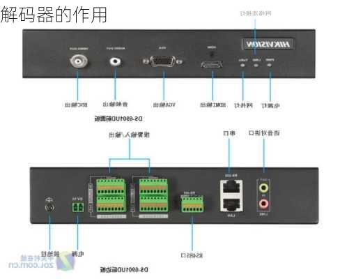 解码器的作用