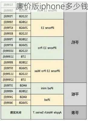 廉价版iphone多少钱