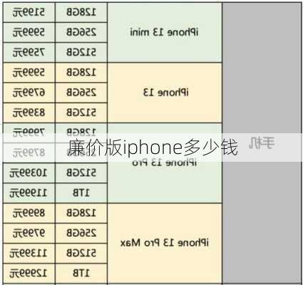 廉价版iphone多少钱