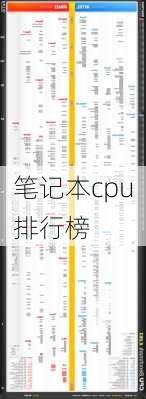 笔记本cpu排行榜