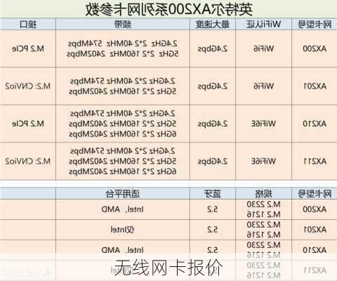 无线网卡报价