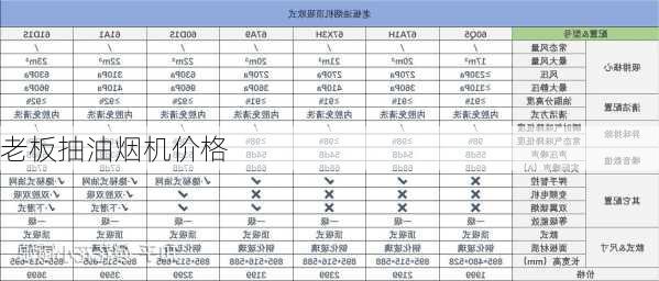 老板抽油烟机价格