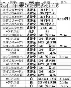 现在苹果6需要多少钱