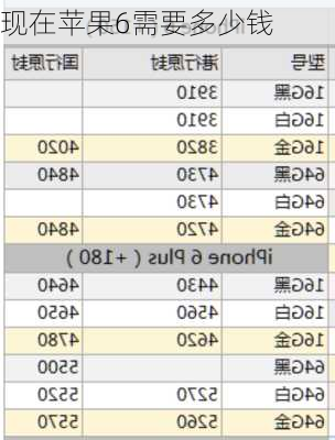 现在苹果6需要多少钱