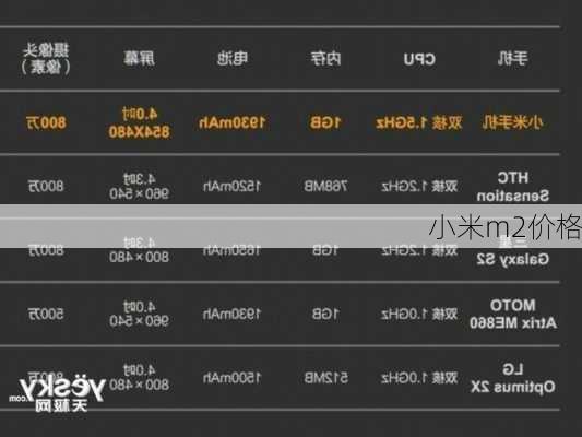 小米m2价格