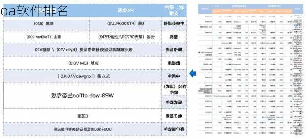 oa软件排名