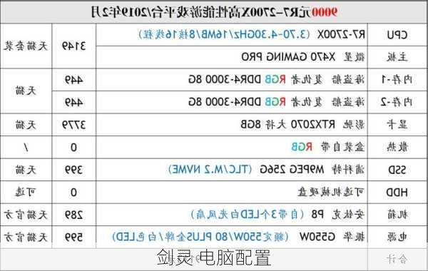 剑灵 电脑配置