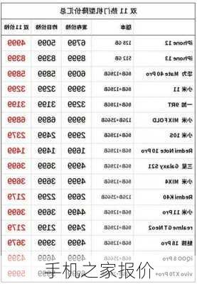 手机之家报价