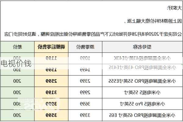 电视价钱