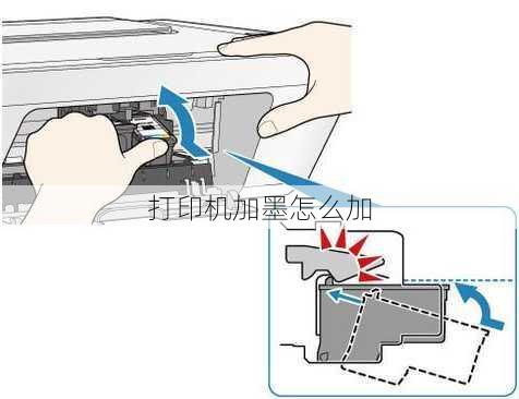 打印机加墨怎么加