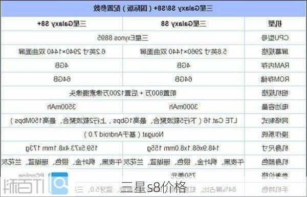 三星s8价格