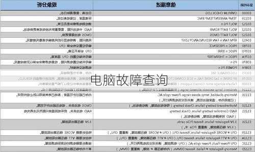 电脑故障查询