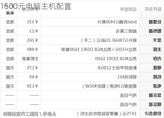 1500元电脑主机配置