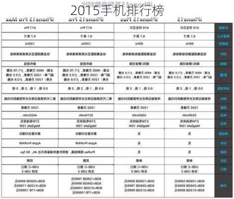 2015手机排行榜