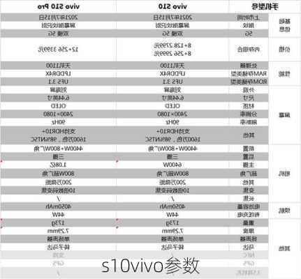 s10vivo参数