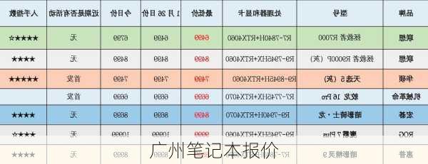 广州笔记本报价