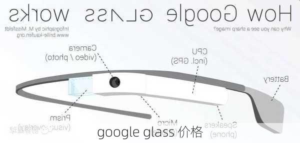 google glass 价格